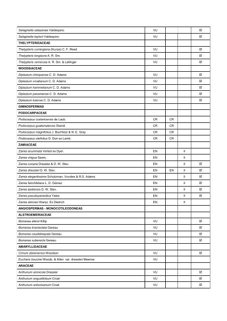 Anexo 1. Mamíferos Amenazados y Endémicos de Panamá