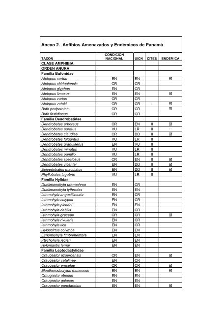 Anexo 1. Mamíferos Amenazados y Endémicos de Panamá