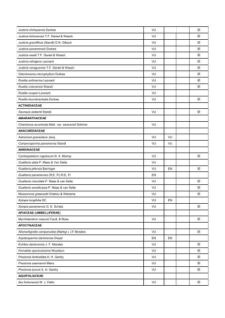 Anexo 1. Mamíferos Amenazados y Endémicos de Panamá