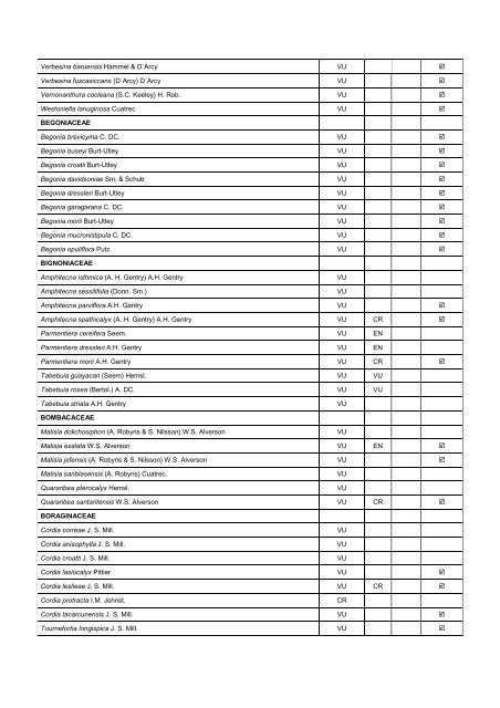 Anexo 1. Mamíferos Amenazados y Endémicos de Panamá