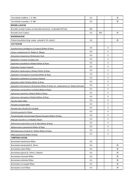 Anexo 1. Mamíferos Amenazados y Endémicos de Panamá