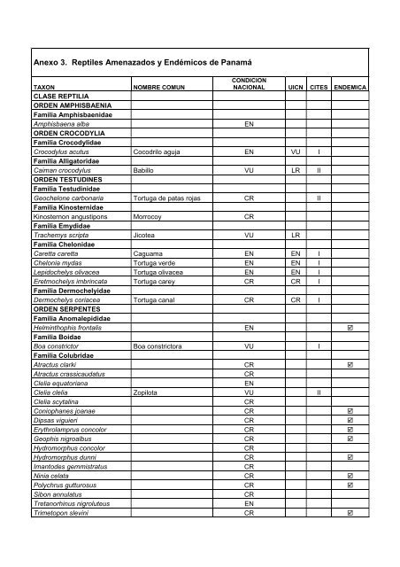 Anexo 1. Mamíferos Amenazados y Endémicos de Panamá