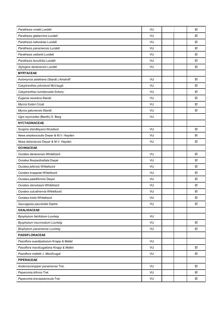 Anexo 1. Mamíferos Amenazados y Endémicos de Panamá