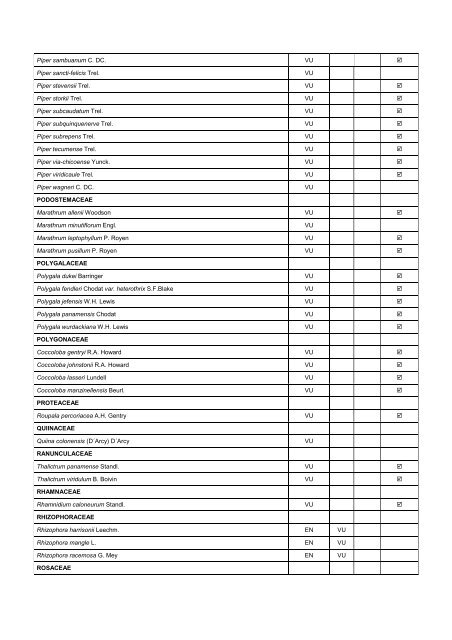 Anexo 1. Mamíferos Amenazados y Endémicos de Panamá