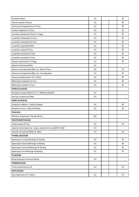 Anexo 1. Mamíferos Amenazados y Endémicos de Panamá