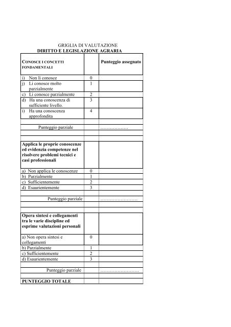 DOCUMENTO 15 MAGGIO Classe V A IPSASR ... - Iissmussomeli.it