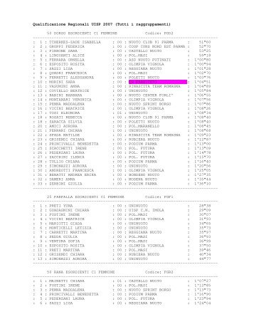 RISULTATI COMPLESSIVI QUALIFICAZIONI REGIONALI UISP 2007