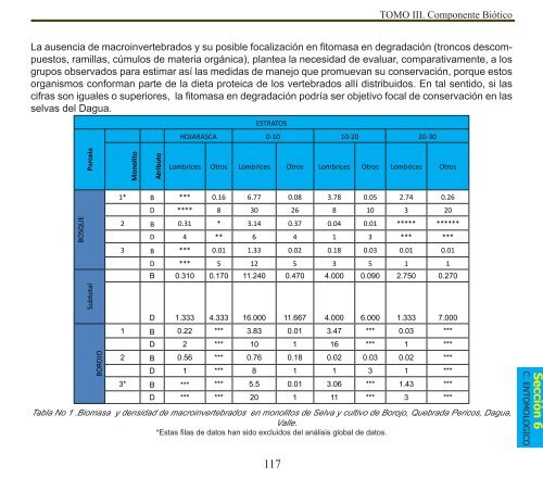 Componente Biòtico