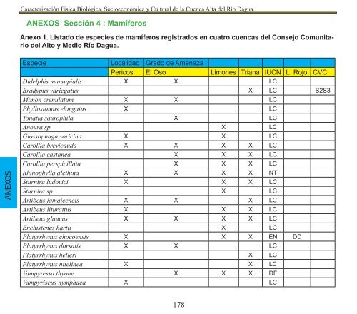 Componente Biòtico