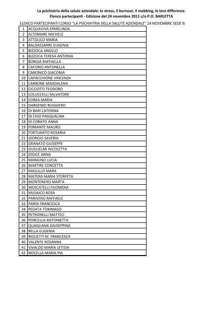 ELENCO La Pschiatria della salute aziendale 24 ... - Asl Bat