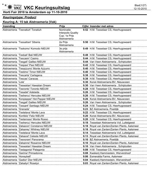 VKC VKC Keuringsuitslag - International Horti Fair