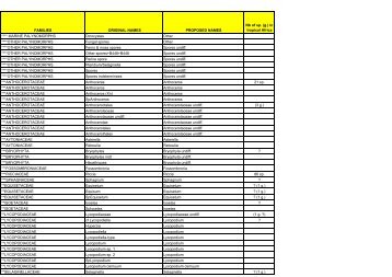 APD taxons 20-04-05