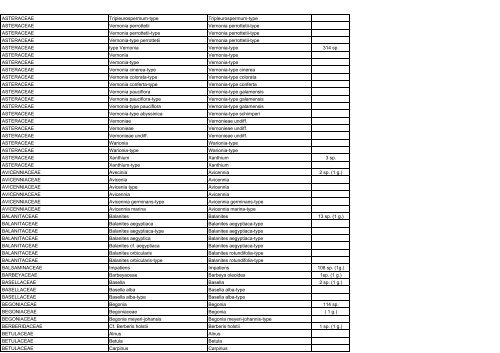 APD taxons 20-04-05