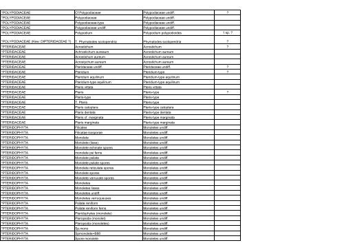 APD taxons 20-04-05