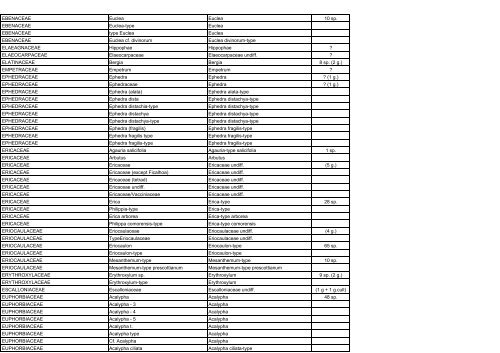 APD taxons 20-04-05