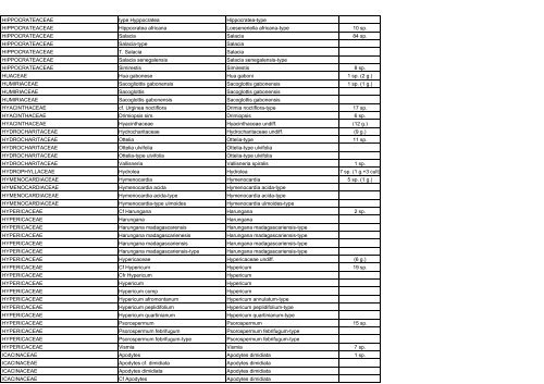 APD taxons 20-04-05