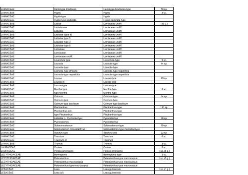 APD taxons 20-04-05