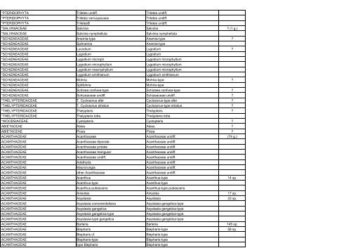 APD taxons 20-04-05