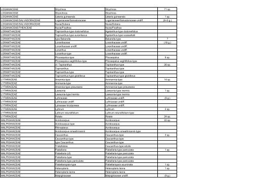 APD taxons 20-04-05