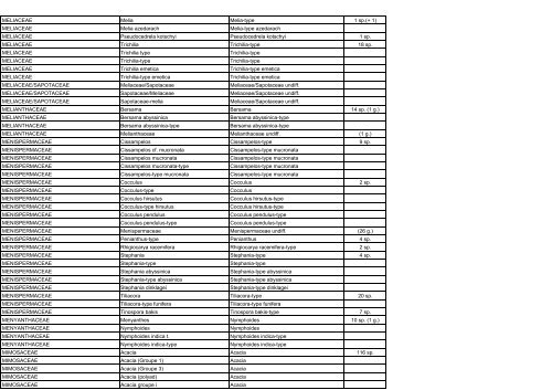 APD taxons 20-04-05