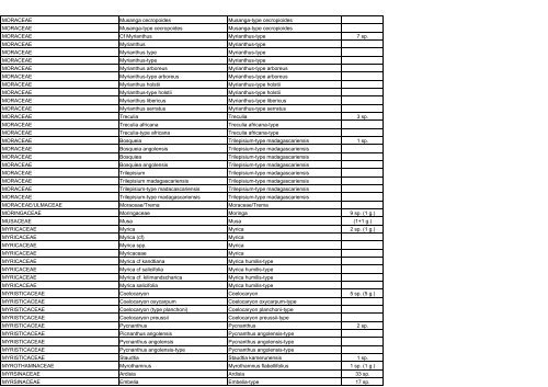 APD taxons 20-04-05