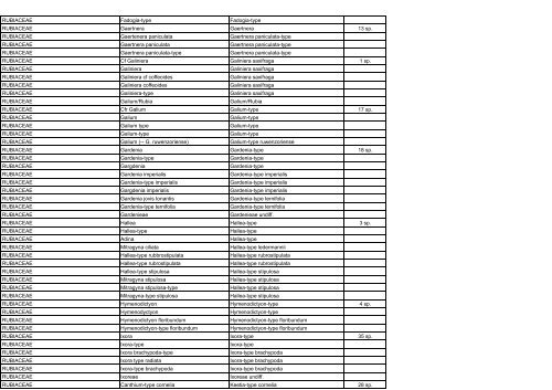 APD taxons 20-04-05