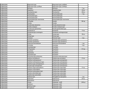 APD taxons 20-04-05