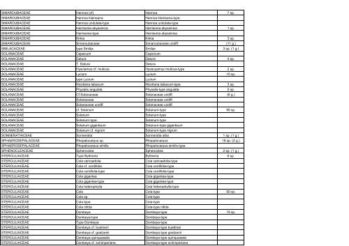 APD taxons 20-04-05