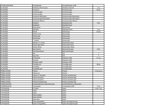 APD taxons 20-04-05