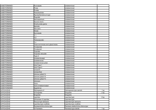 APD taxons 20-04-05