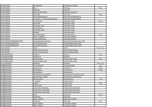 APD taxons 20-04-05