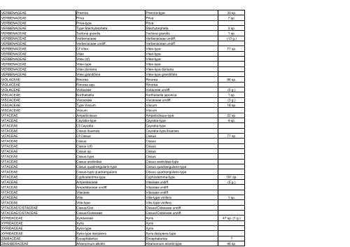 APD taxons 20-04-05