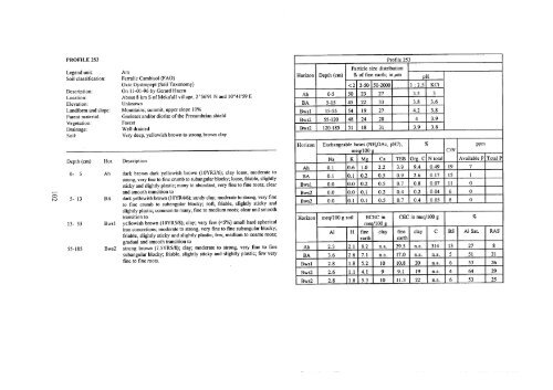 [en] Landscape Ecological Survey of the Bipindi-Akom II ... - ITTO