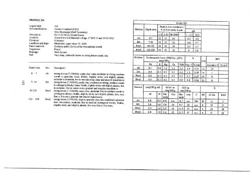 [en] Landscape Ecological Survey of the Bipindi-Akom II ... - ITTO