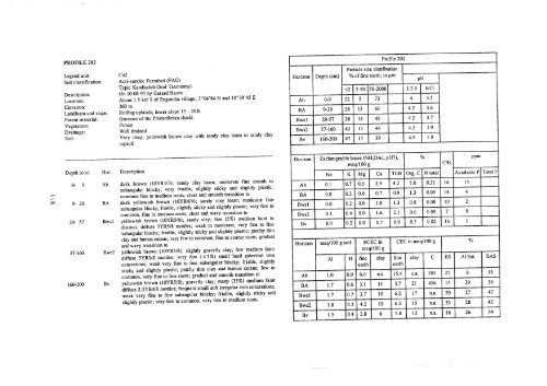 [en] Landscape Ecological Survey of the Bipindi-Akom II ... - ITTO