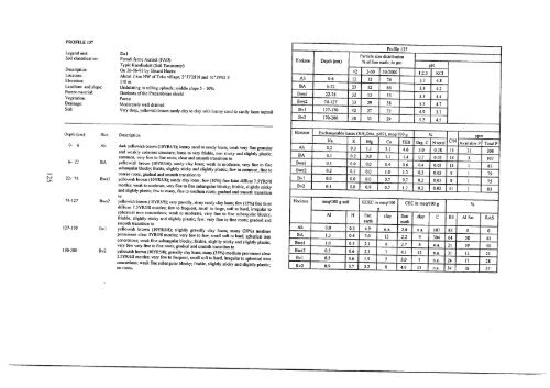 [en] Landscape Ecological Survey of the Bipindi-Akom II ... - ITTO