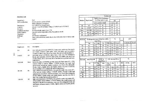 [en] Landscape Ecological Survey of the Bipindi-Akom II ... - ITTO