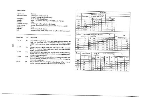 [en] Landscape Ecological Survey of the Bipindi-Akom II ... - ITTO