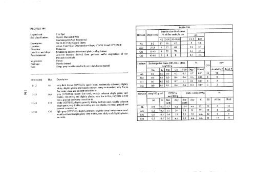 [en] Landscape Ecological Survey of the Bipindi-Akom II ... - ITTO