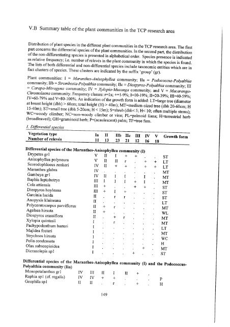 [en] Landscape Ecological Survey of the Bipindi-Akom II ... - ITTO