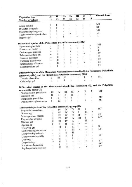 [en] Landscape Ecological Survey of the Bipindi-Akom II ... - ITTO