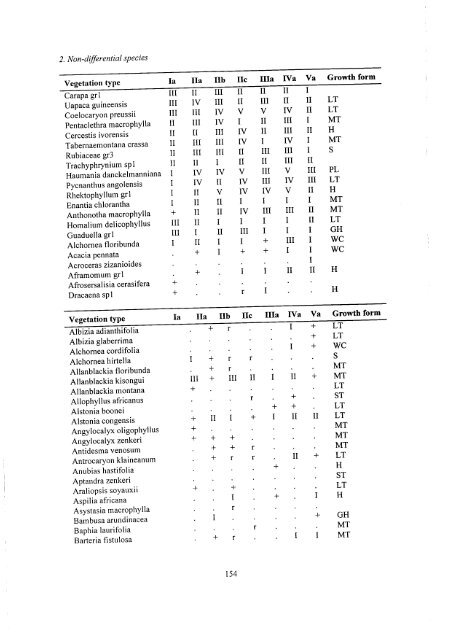 [en] Landscape Ecological Survey of the Bipindi-Akom II ... - ITTO