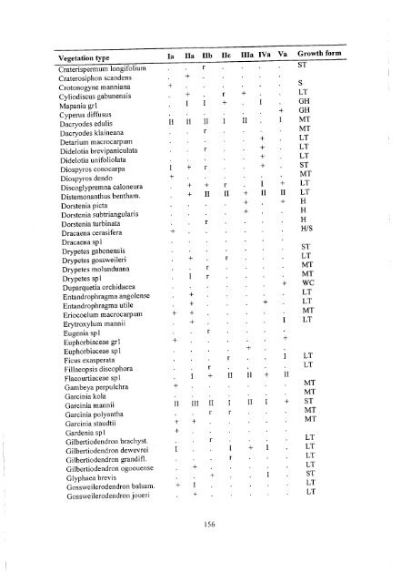 [en] Landscape Ecological Survey of the Bipindi-Akom II ... - ITTO