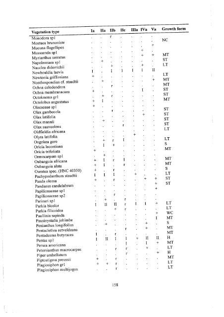 [en] Landscape Ecological Survey of the Bipindi-Akom II ... - ITTO