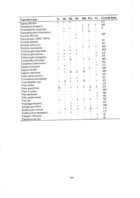 [en] Landscape Ecological Survey of the Bipindi-Akom II ... - ITTO