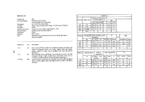 [en] Landscape Ecological Survey of the Bipindi-Akom II ... - ITTO