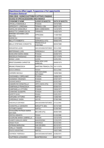 Elettorato Scuole di Specializzazione Area Medica