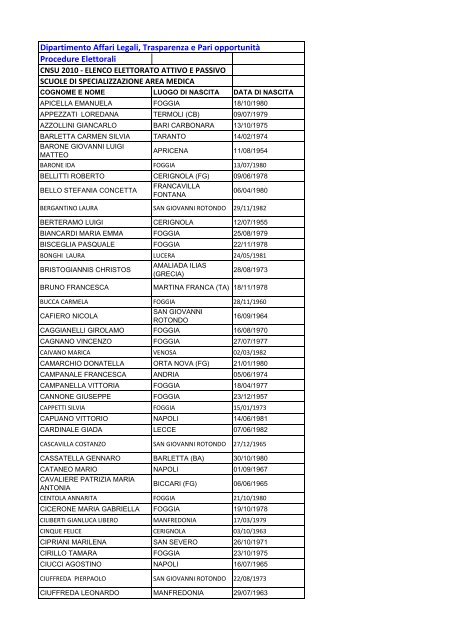 Elettorato Scuole di Specializzazione Area Medica