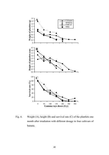 Gamma Rays and CarbonIon-Beams Irradiation for Mutation ...