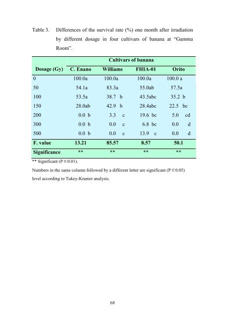 Gamma Rays and CarbonIon-Beams Irradiation for Mutation ...